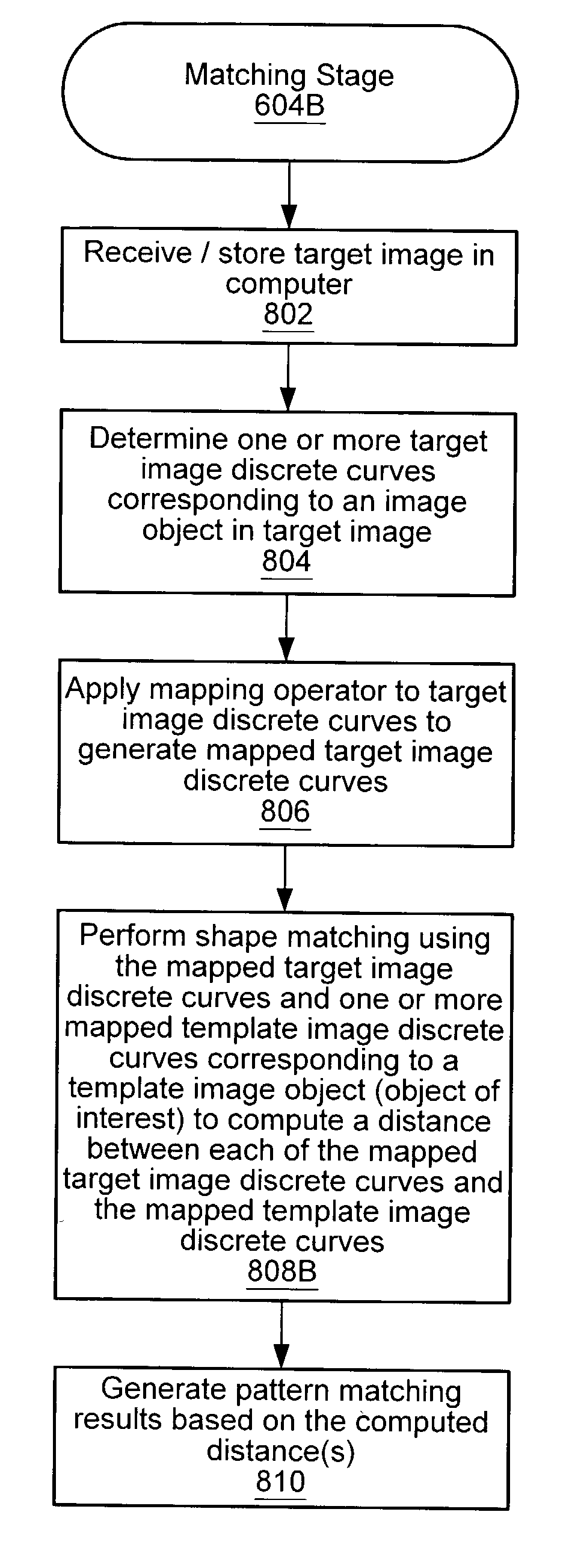 Image pattern matching utilizing discrete curve matching with a mapping operator