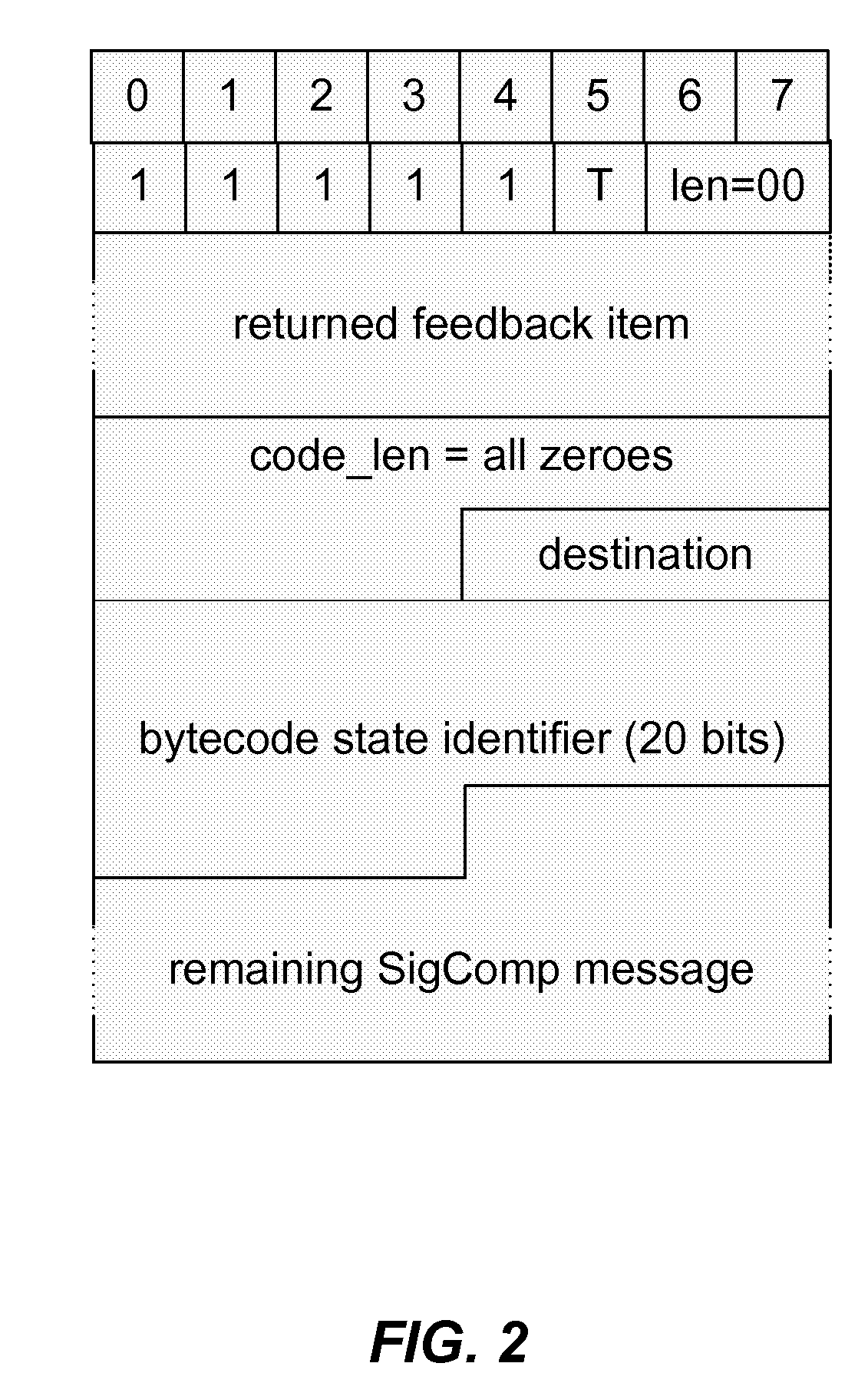 Optimizing static dictionary usage for signal, hypertext transfer protocol and bytecode compression in a wireless network