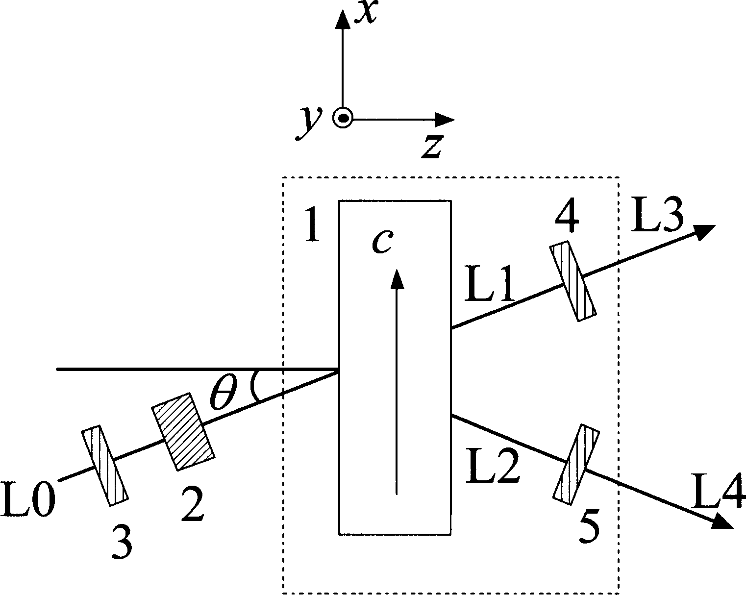 Volume holographic grating forming device for ultra-short pulsed laser beam