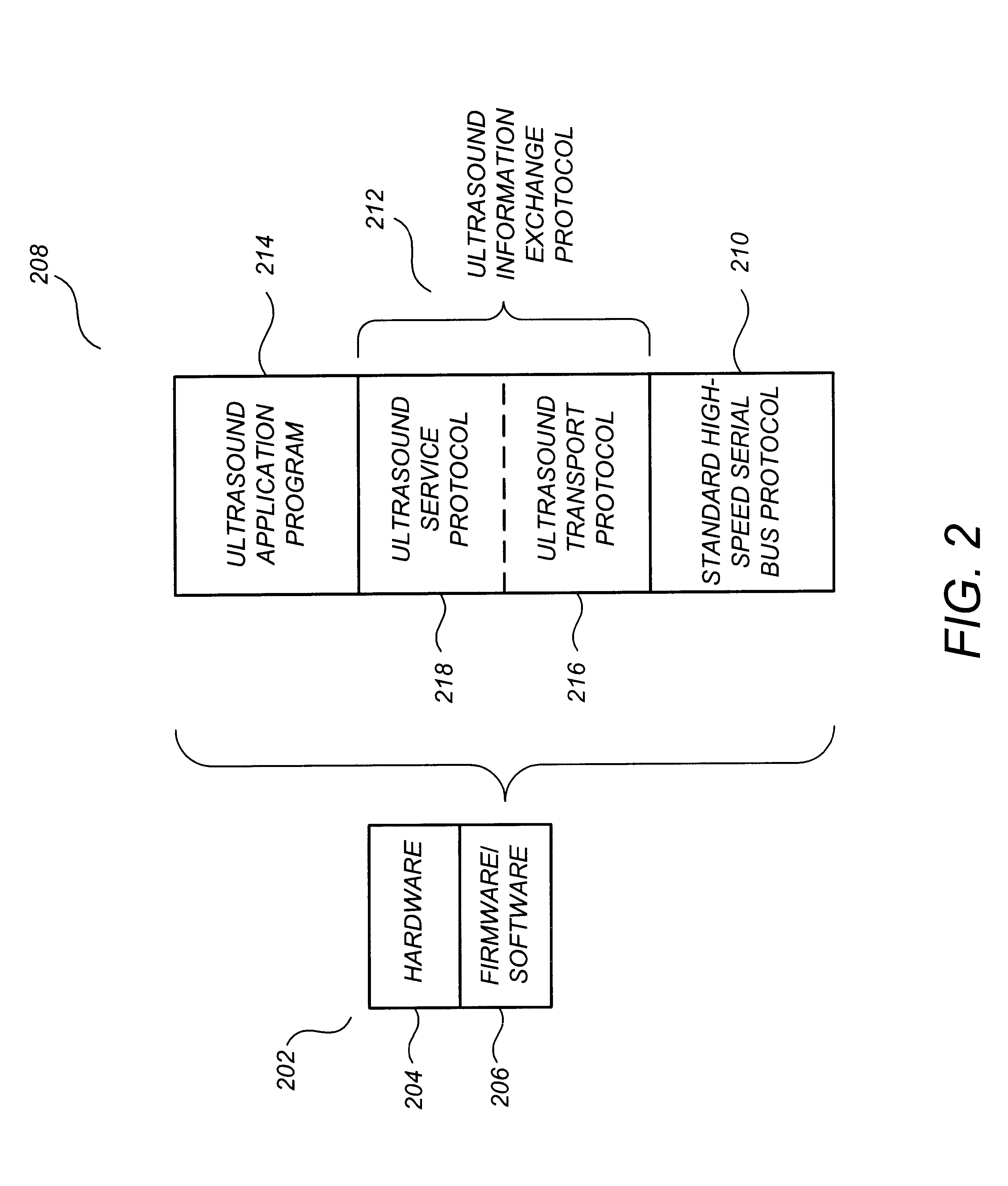 Ultrasound information processing system and ultrasound information exchange protocol therefor