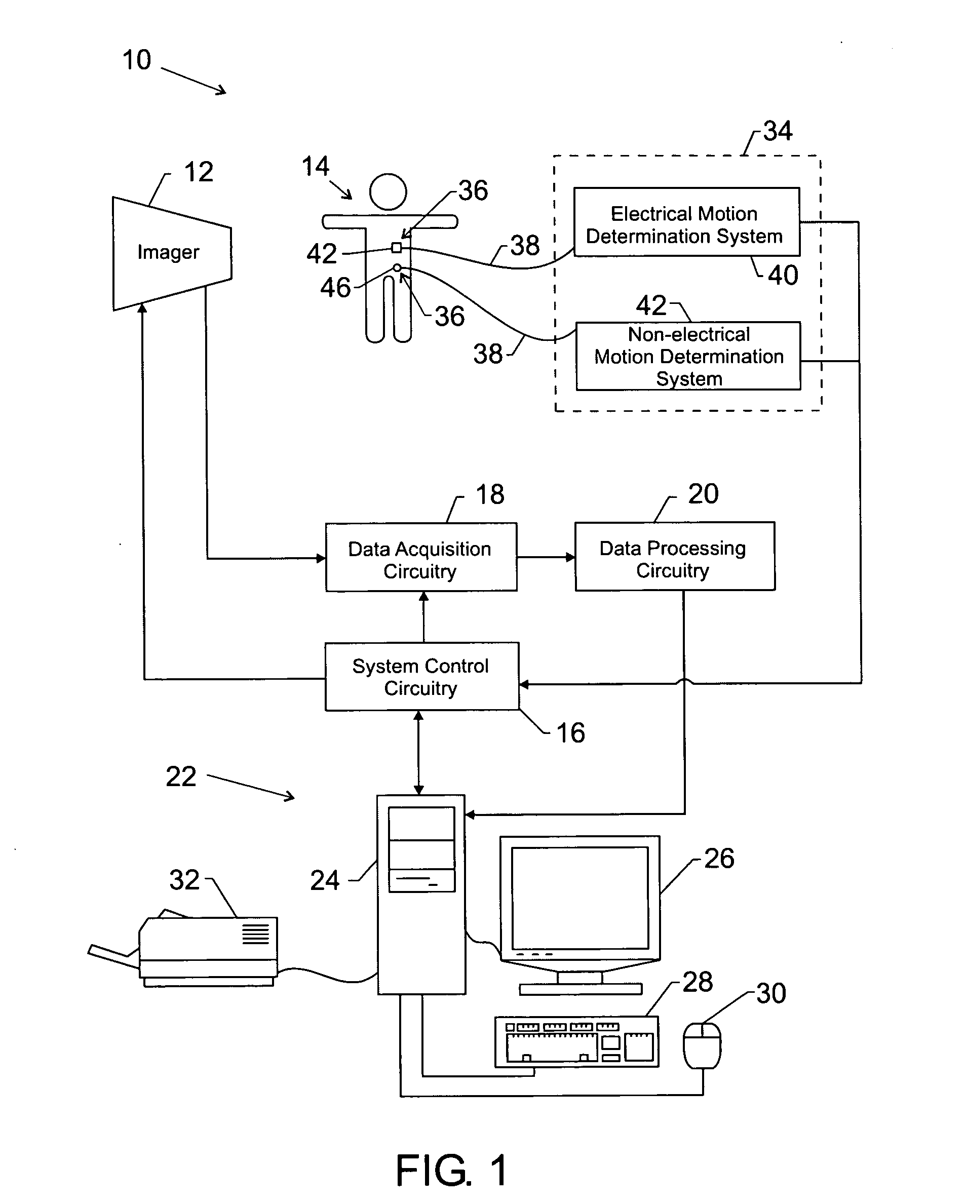 Method and system for composite gating using multiple inputs