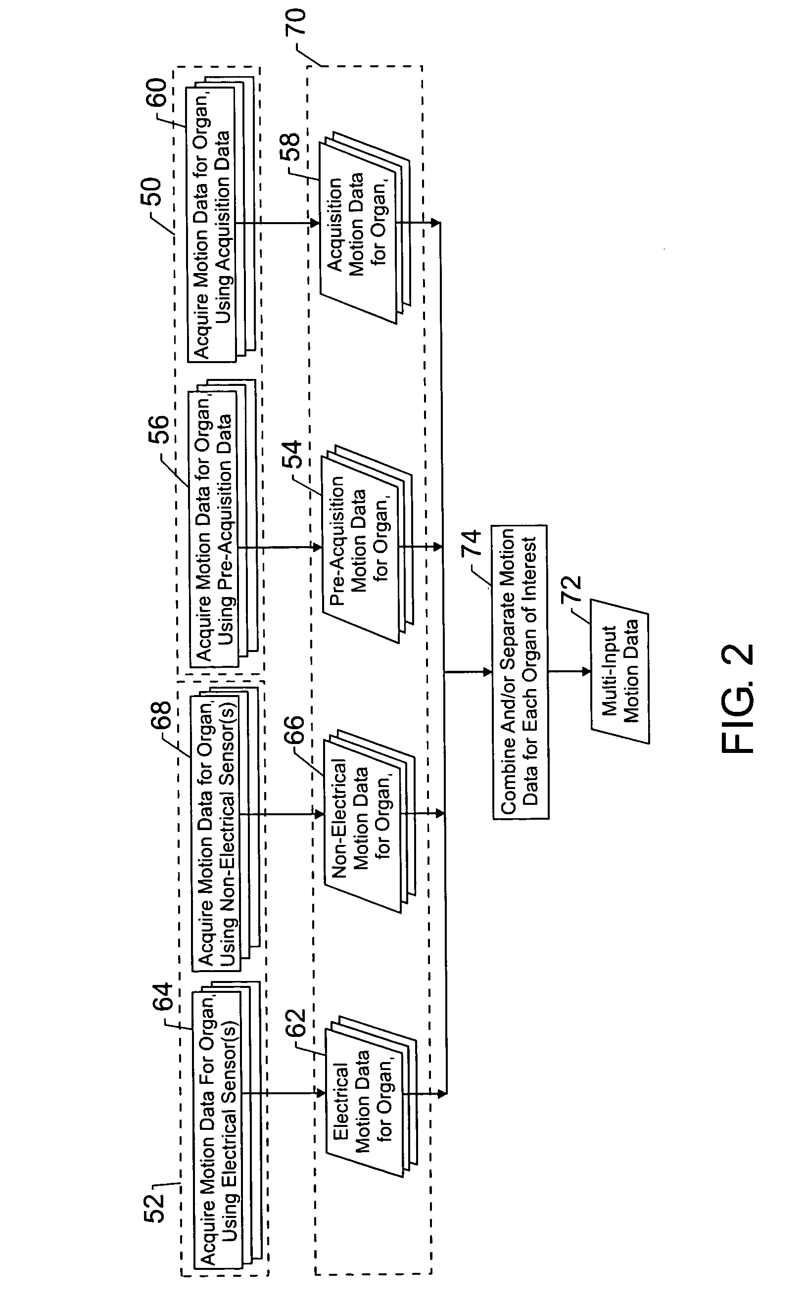 Method and system for composite gating using multiple inputs