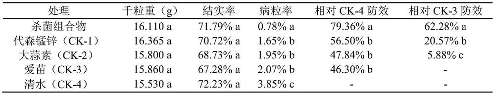 Bactericidal composition for preventing and controlling rice kernel smut disease of hybrid rice seed production field, and application thereof