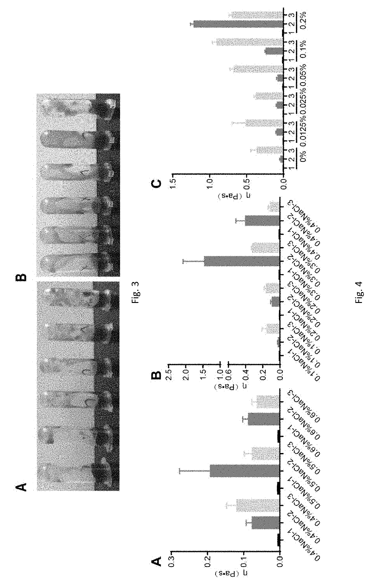 In Situ Gel-Forming Pharmaceutical Compositions and Uses Thereof for Sinus Diseases