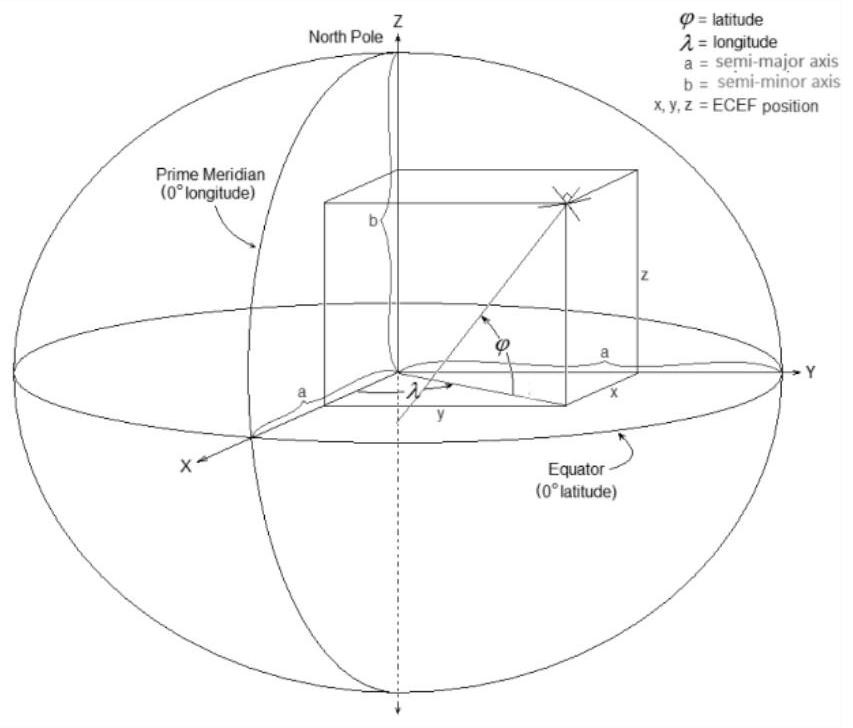 Absolute positioning method based on fusion of visual inertial odometer and intermittent RTK (Real-Time Kinematic)