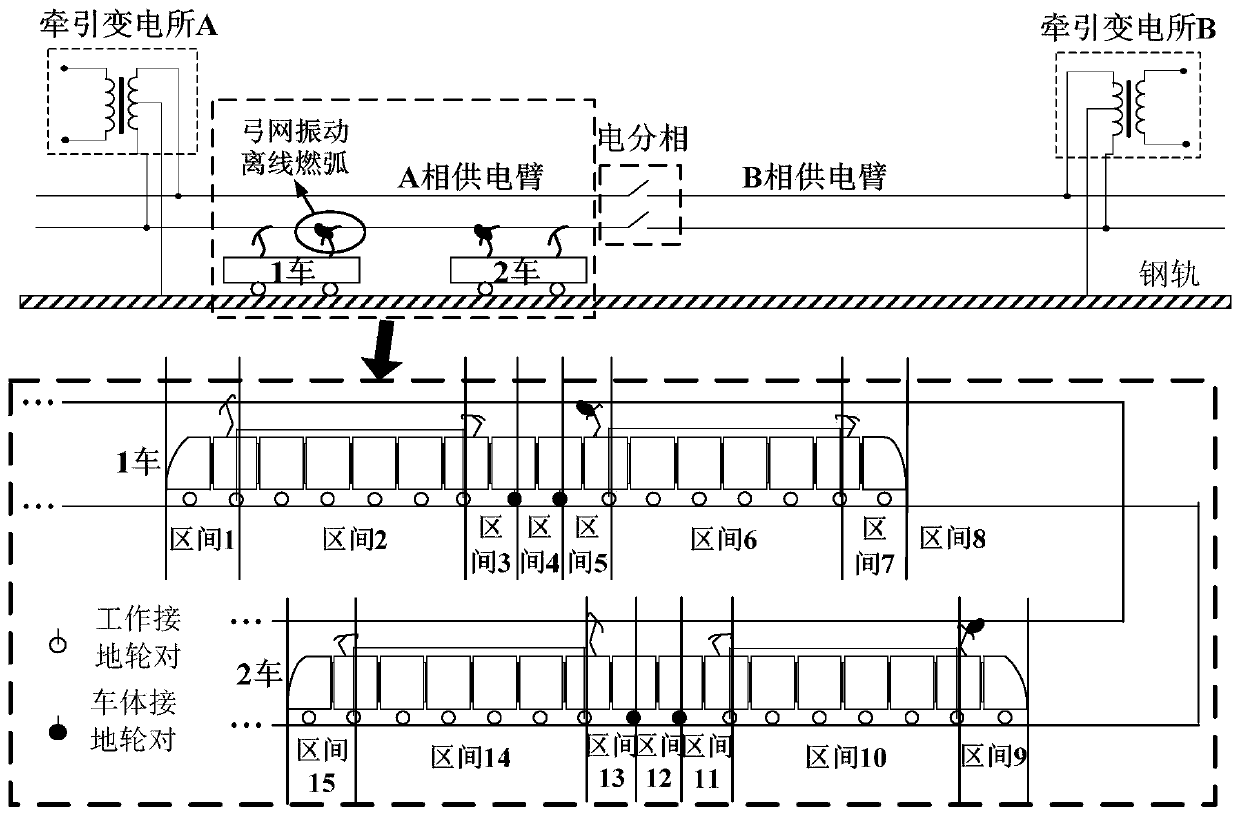High-speed rail train-network model construction method considering multi-train pantograph-catenary vibration off-line arcing