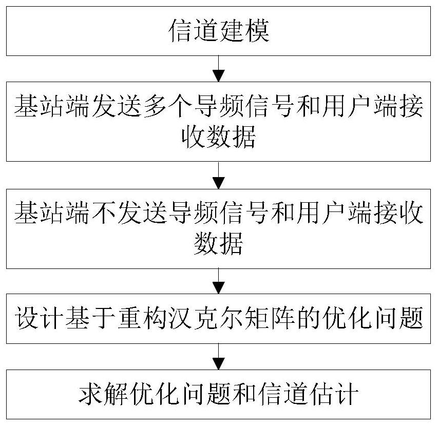 Large-scale MIMO downlink channel estimation method based on reconstructed Hankel matrix