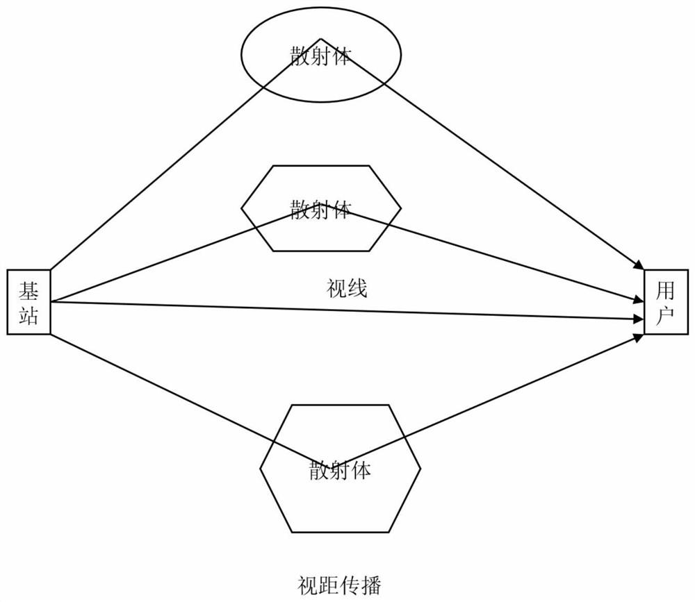 Large-scale MIMO downlink channel estimation method based on reconstructed Hankel matrix