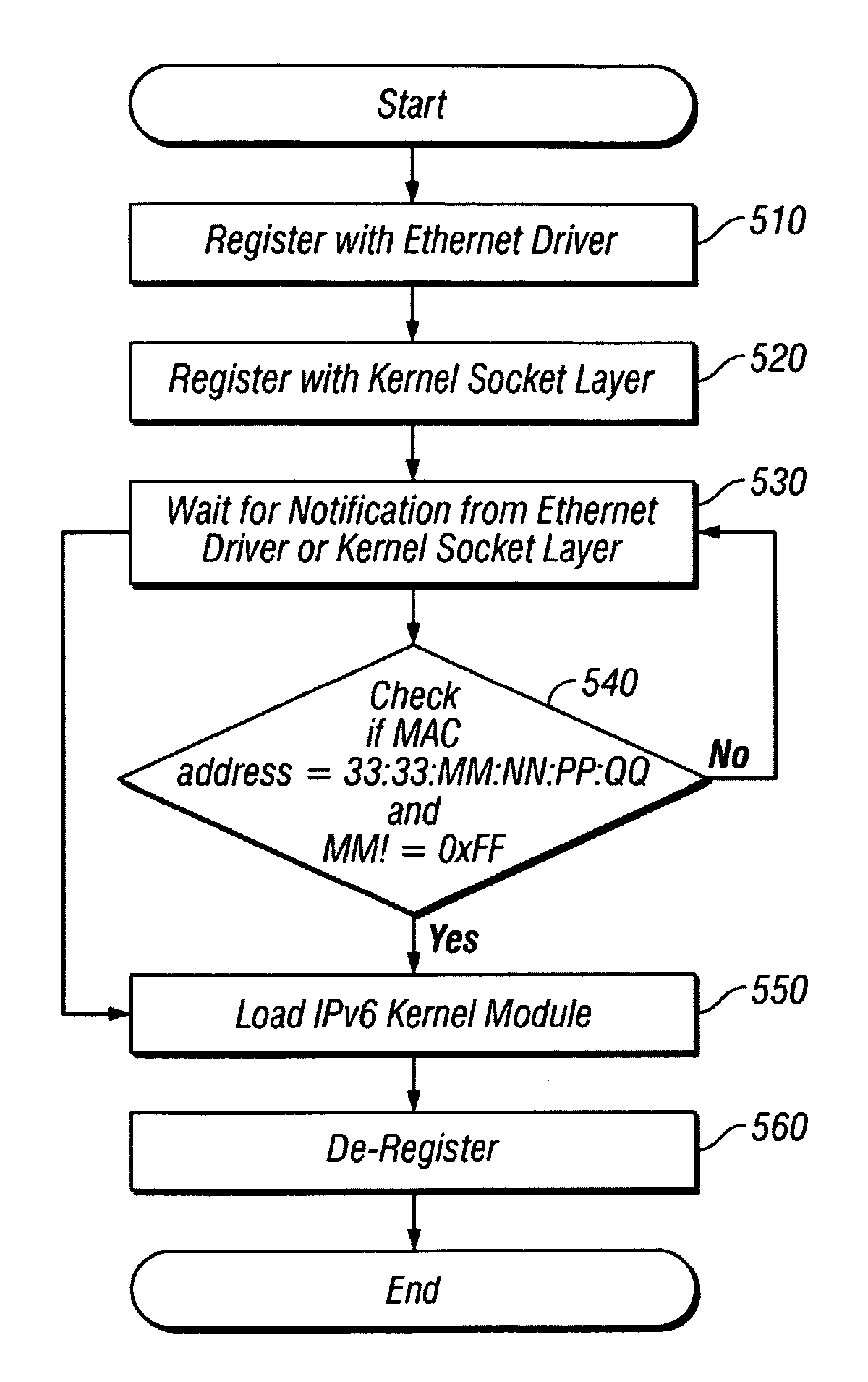 Method, Apparatus and System for Automatic Loading of a Network Stack