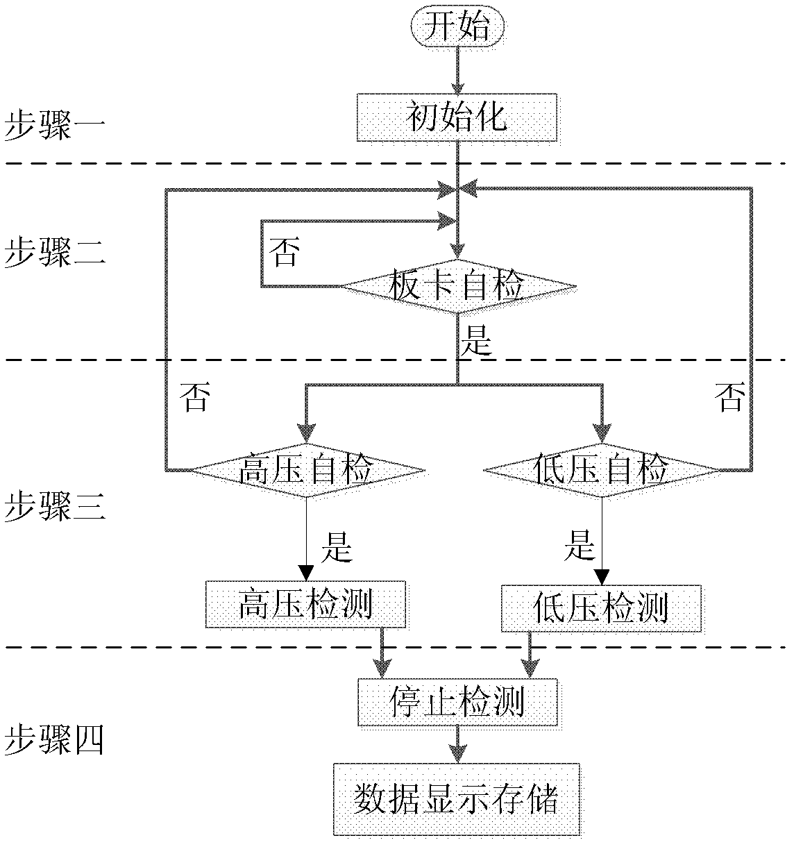 Intelligent initiating explosive device equivalent device and pulse timing sequence signal measurement method