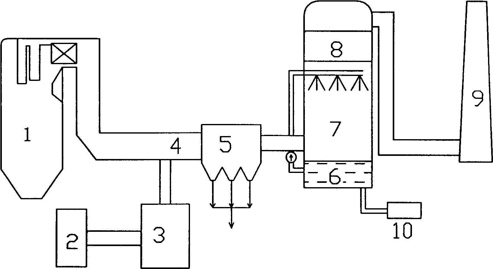 Ozone oxidation and denitration method of boiler flue gas