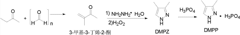 Preparation methods of 3,4-dimethyl pyrazole and 3,4-dimethyl pyrazole phosphate