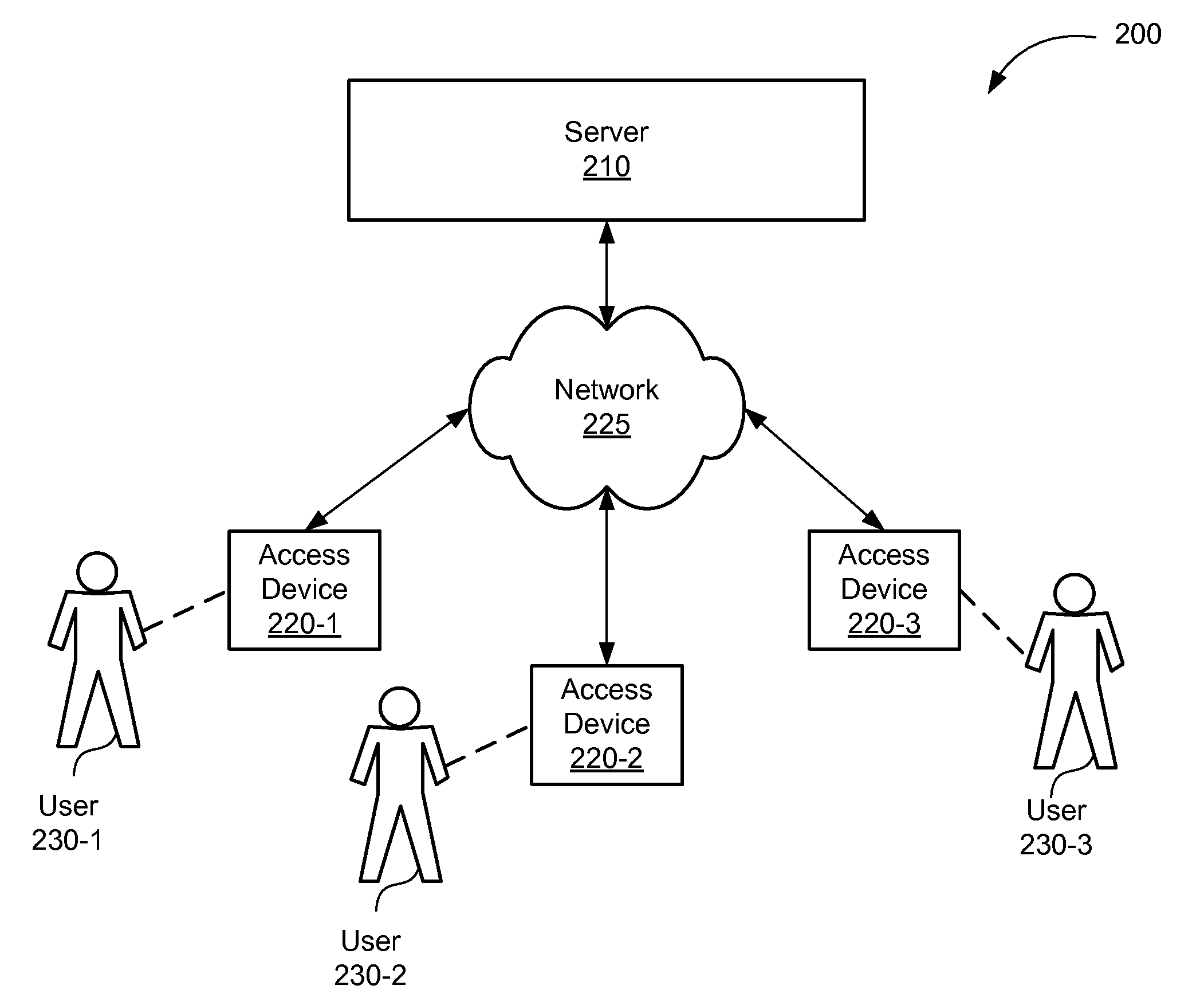 Environmental factor based virtual communication systems and methods