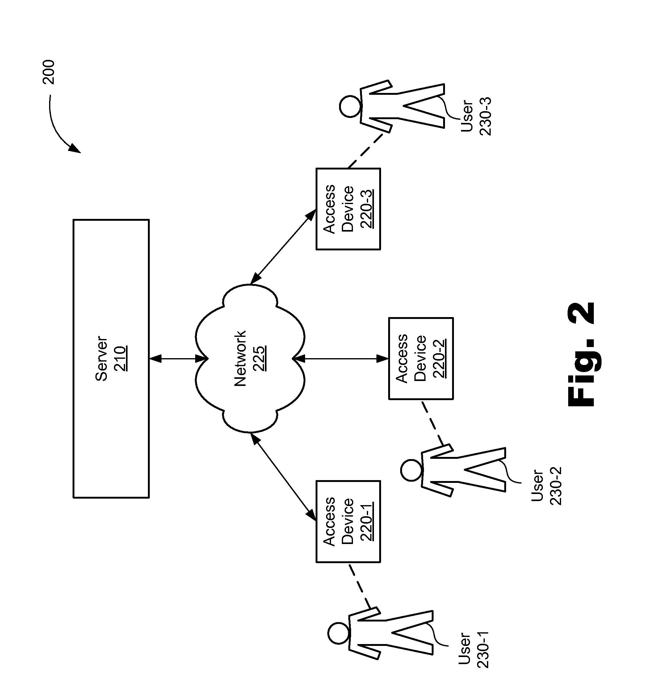 Environmental factor based virtual communication systems and methods