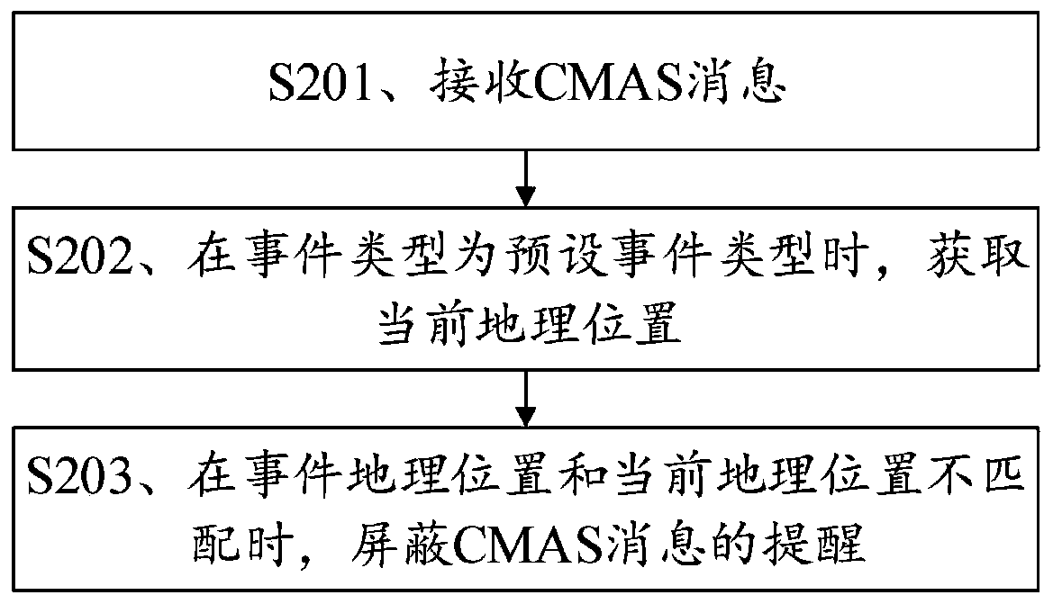 CMAS message processing method and device, storage medium and terminal equipment