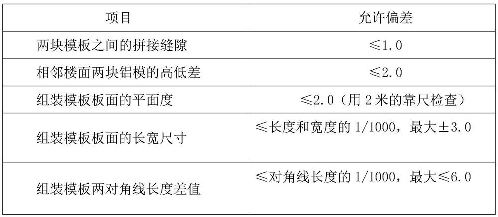 Construction method of aluminum alloy formwork with variable section structure