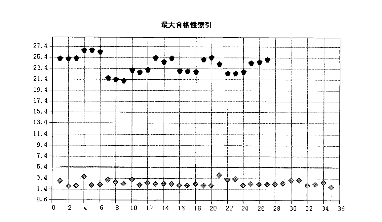 Method for authenticating Xiangshui rice by near-infrared spectroscopy