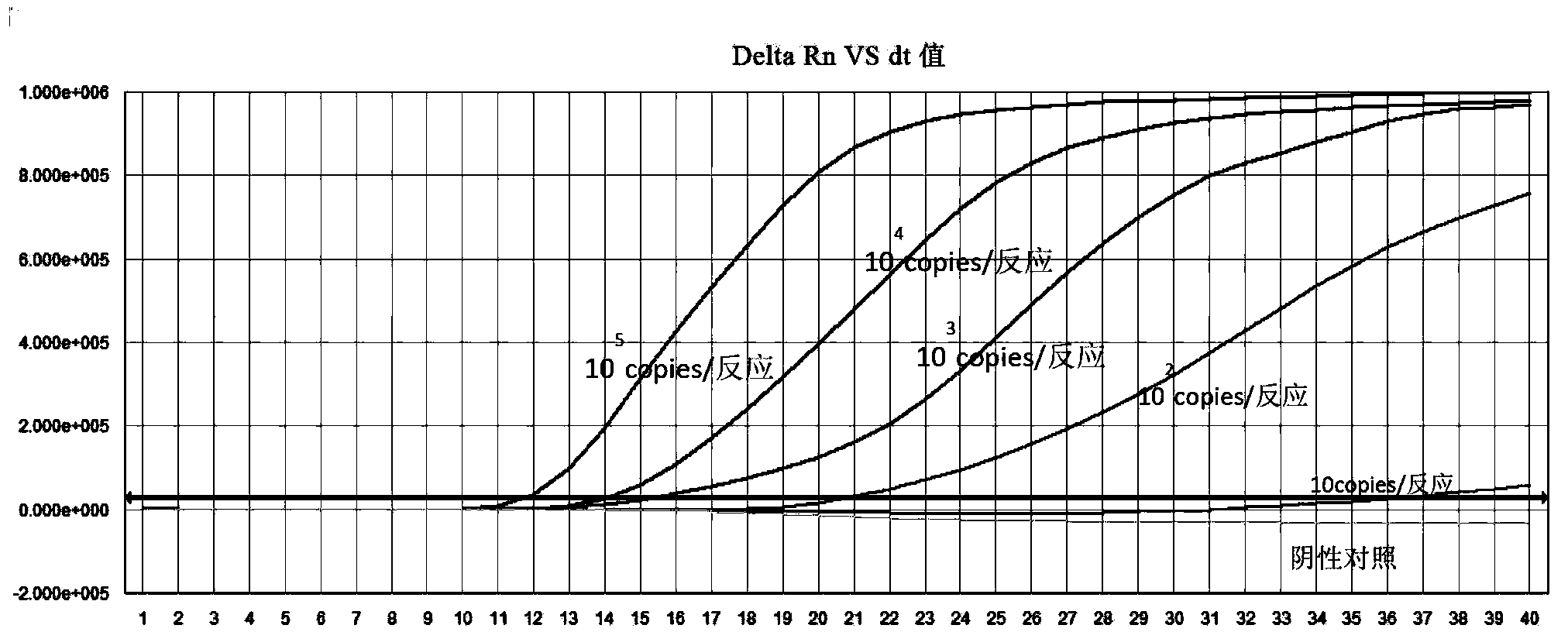 Mycoplasma nucleic acid isothermal amplification method