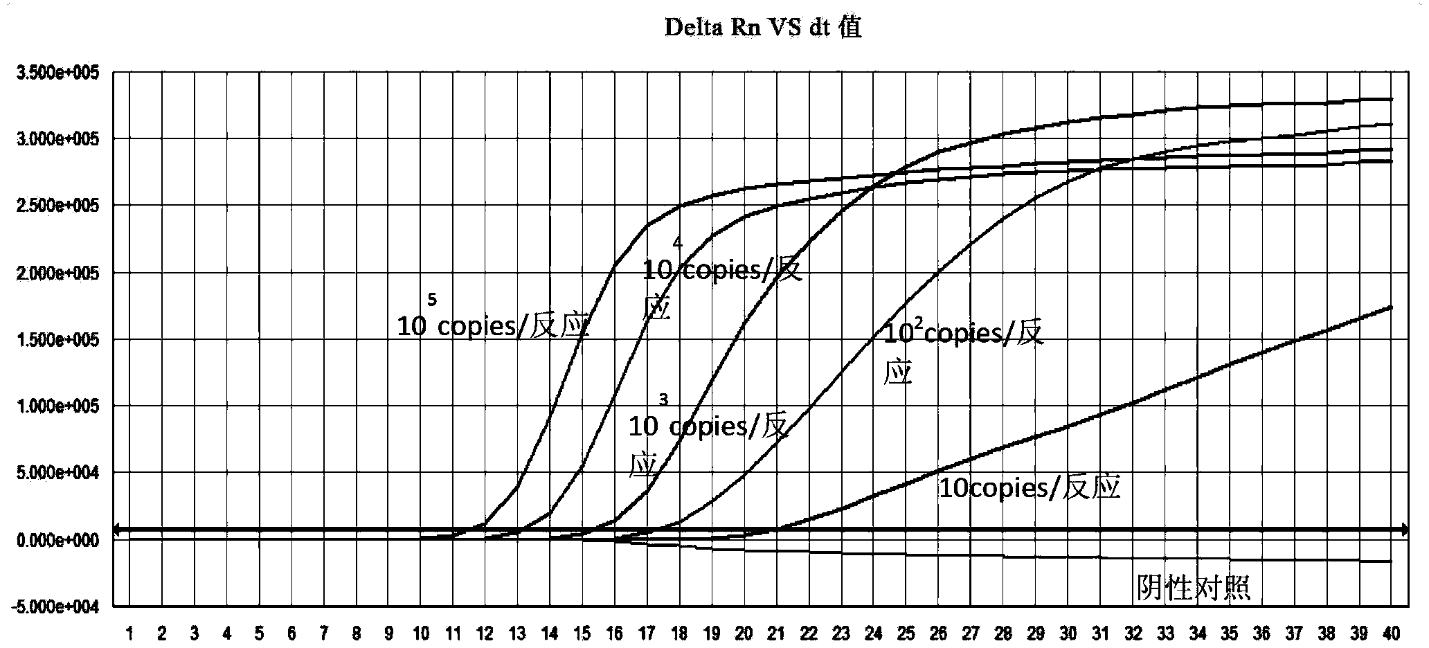 Mycoplasma nucleic acid isothermal amplification method