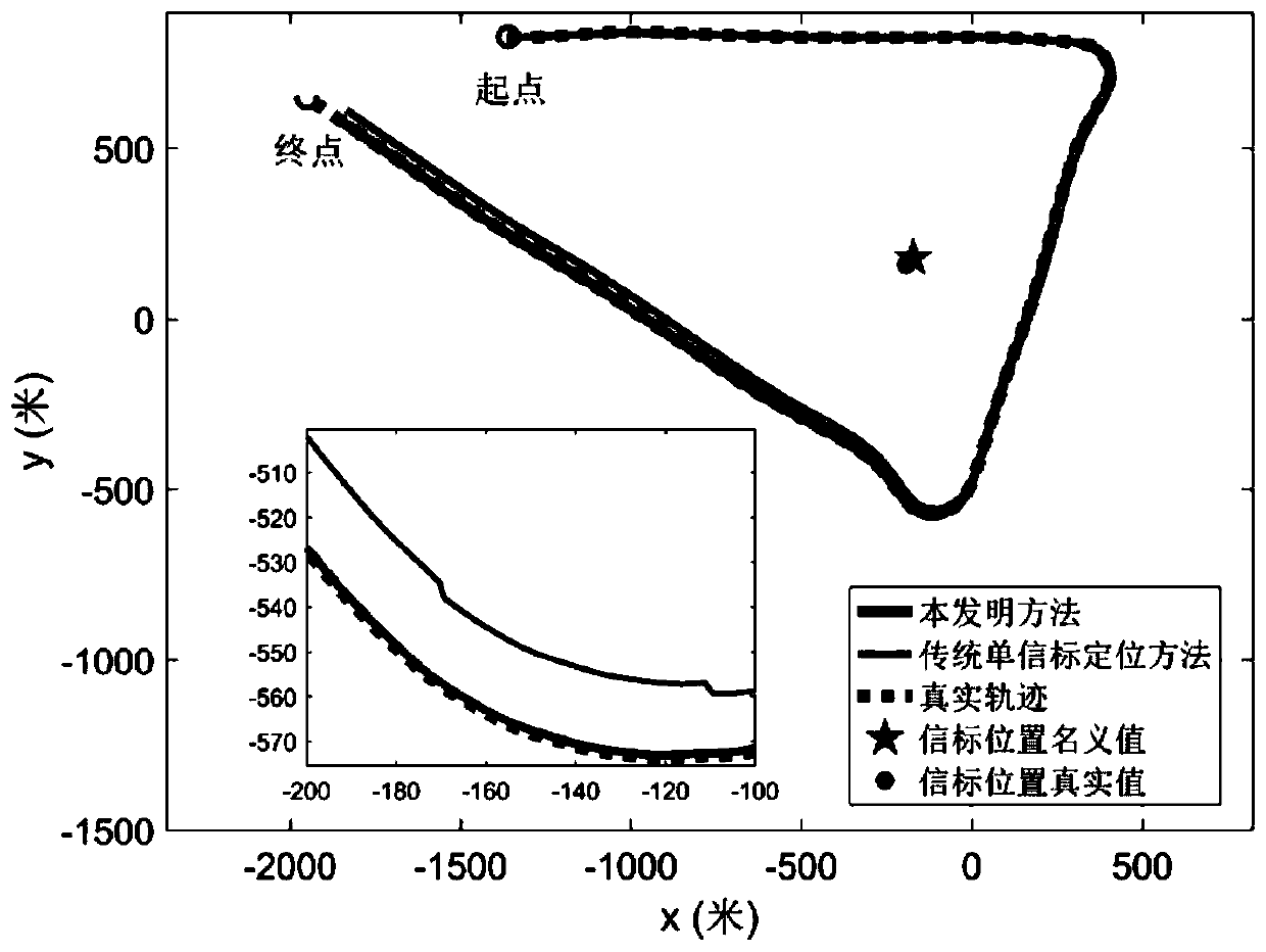 Underwater beacon positioning method of underwater vehicle