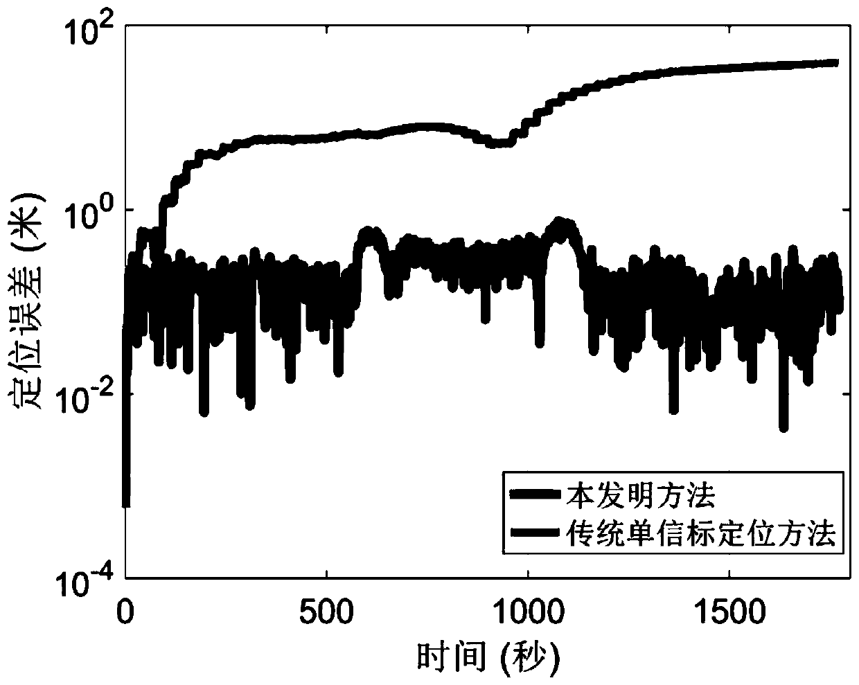 Underwater beacon positioning method of underwater vehicle