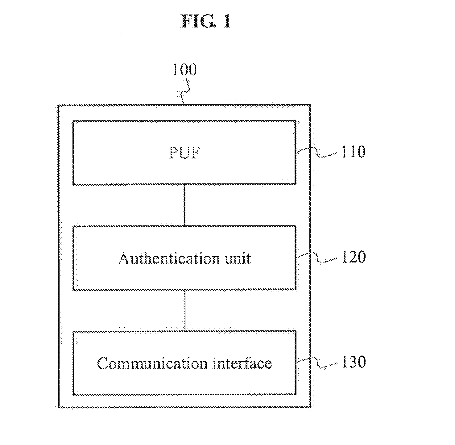 Apparatus and method for authentication between devices based on puf over machine-to-machine communications