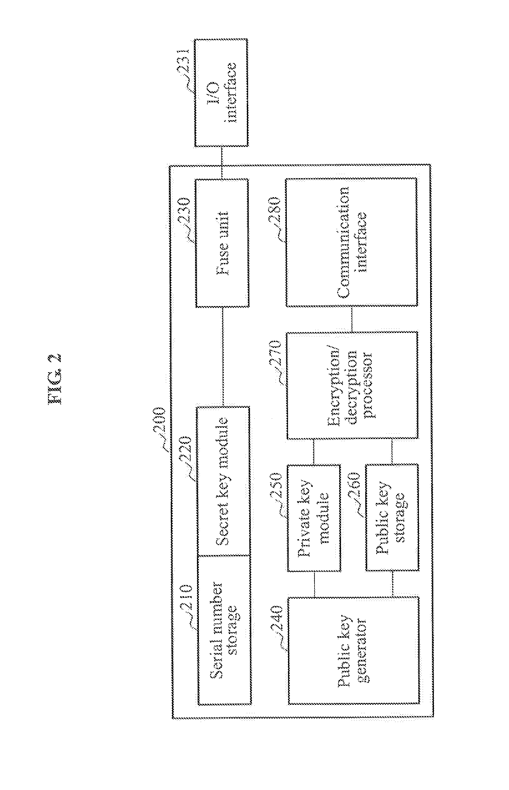 Apparatus and method for authentication between devices based on puf over machine-to-machine communications