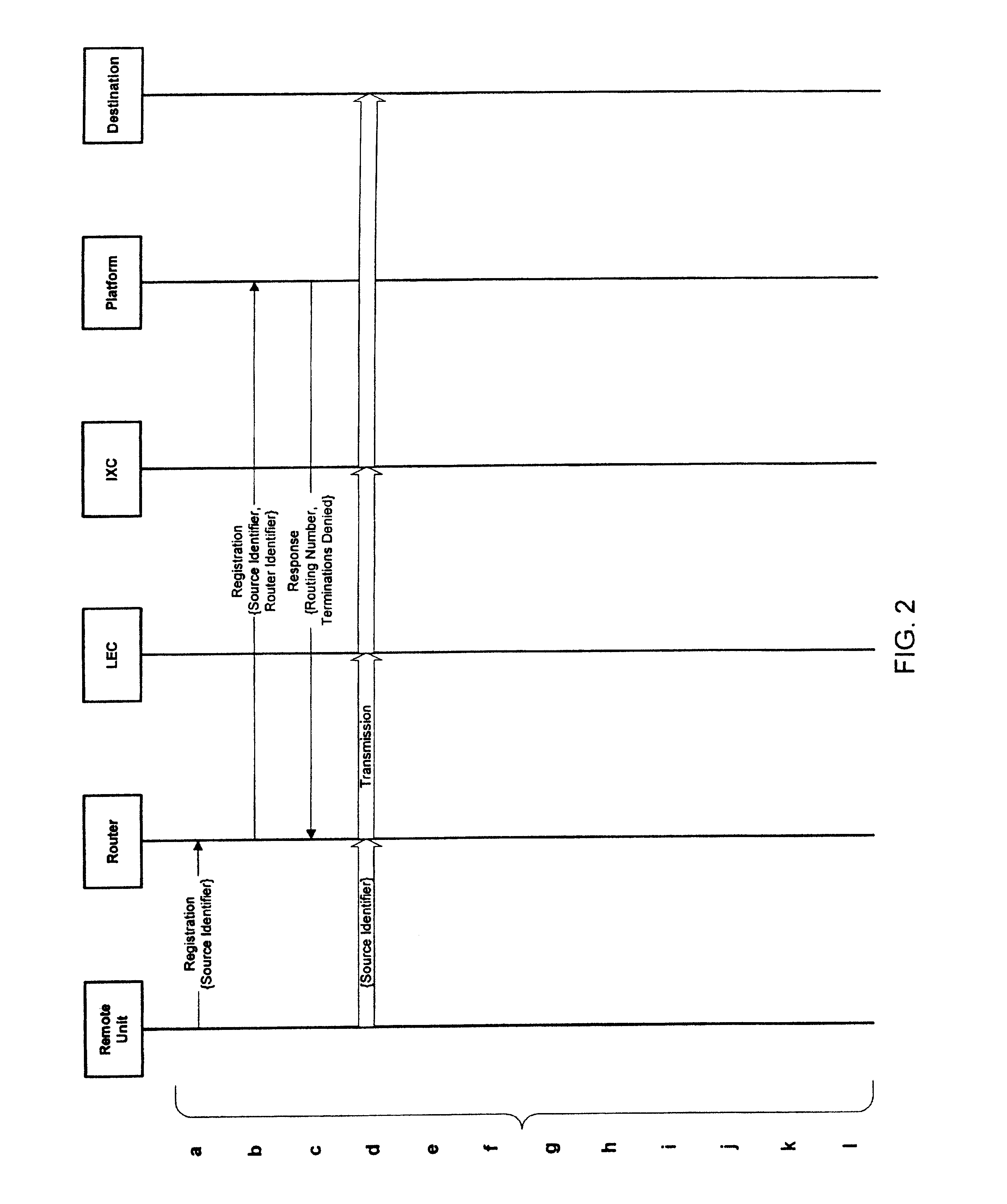 Method and system for authorization, routing, and delivery of transmissions