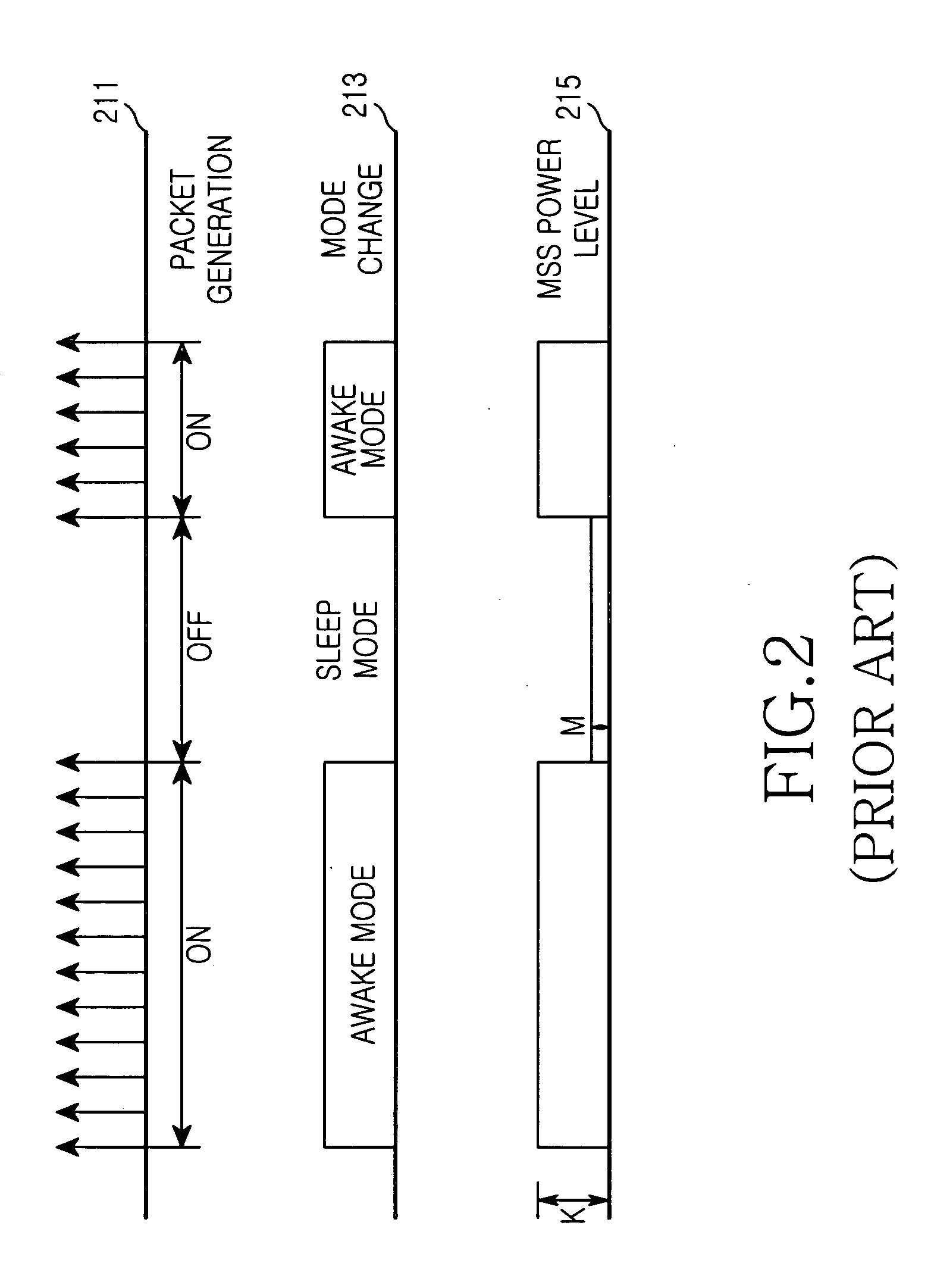 Method for a fast state transition from a sleep mode to an awake mode in a broadband wireless access communication system