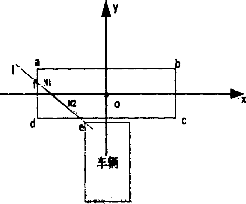 Algorithm for realizing rapid image splicing by using point-point line connection in common area in automotive panoramic display system