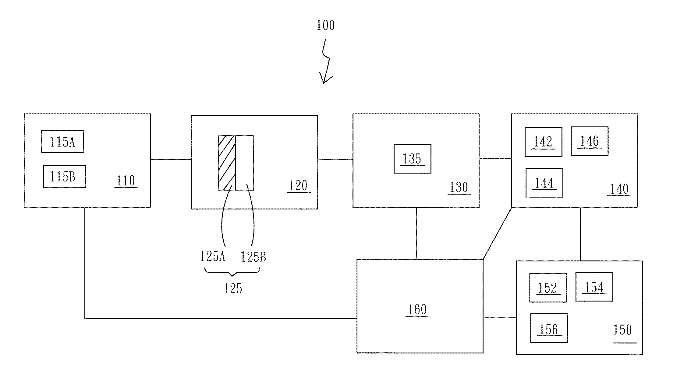 System for detecting volatile organic compounds and the method for forming the same and utility thereof