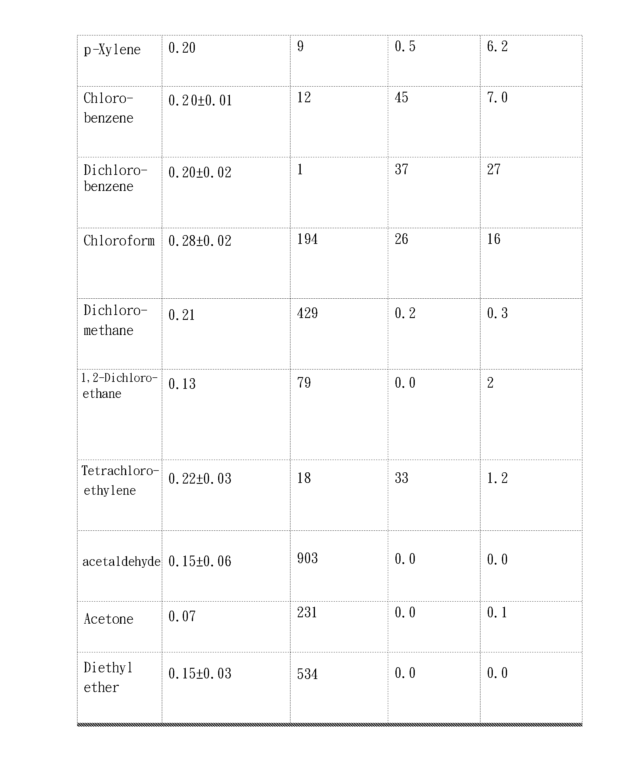 System for detecting volatile organic compounds and the method for forming the same and utility thereof
