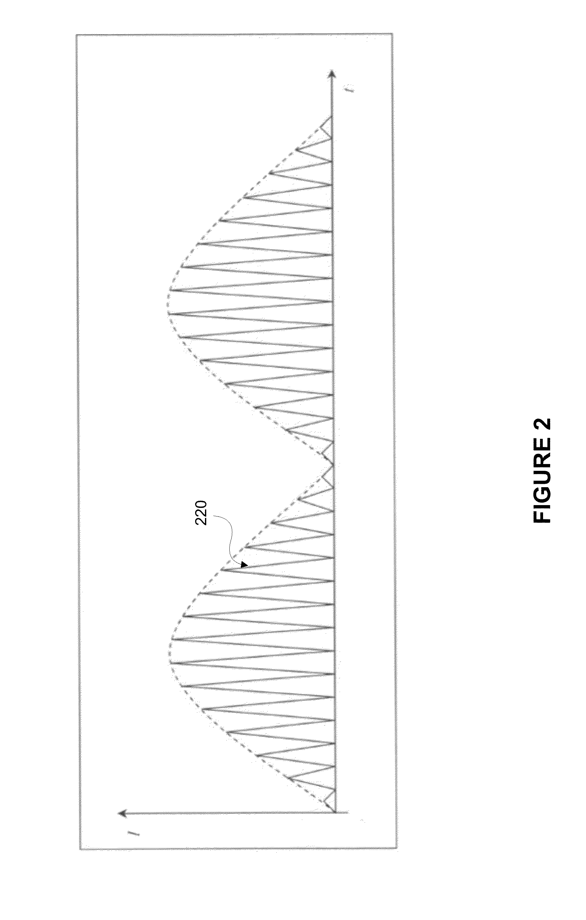 RMS Metering Devices and Methods