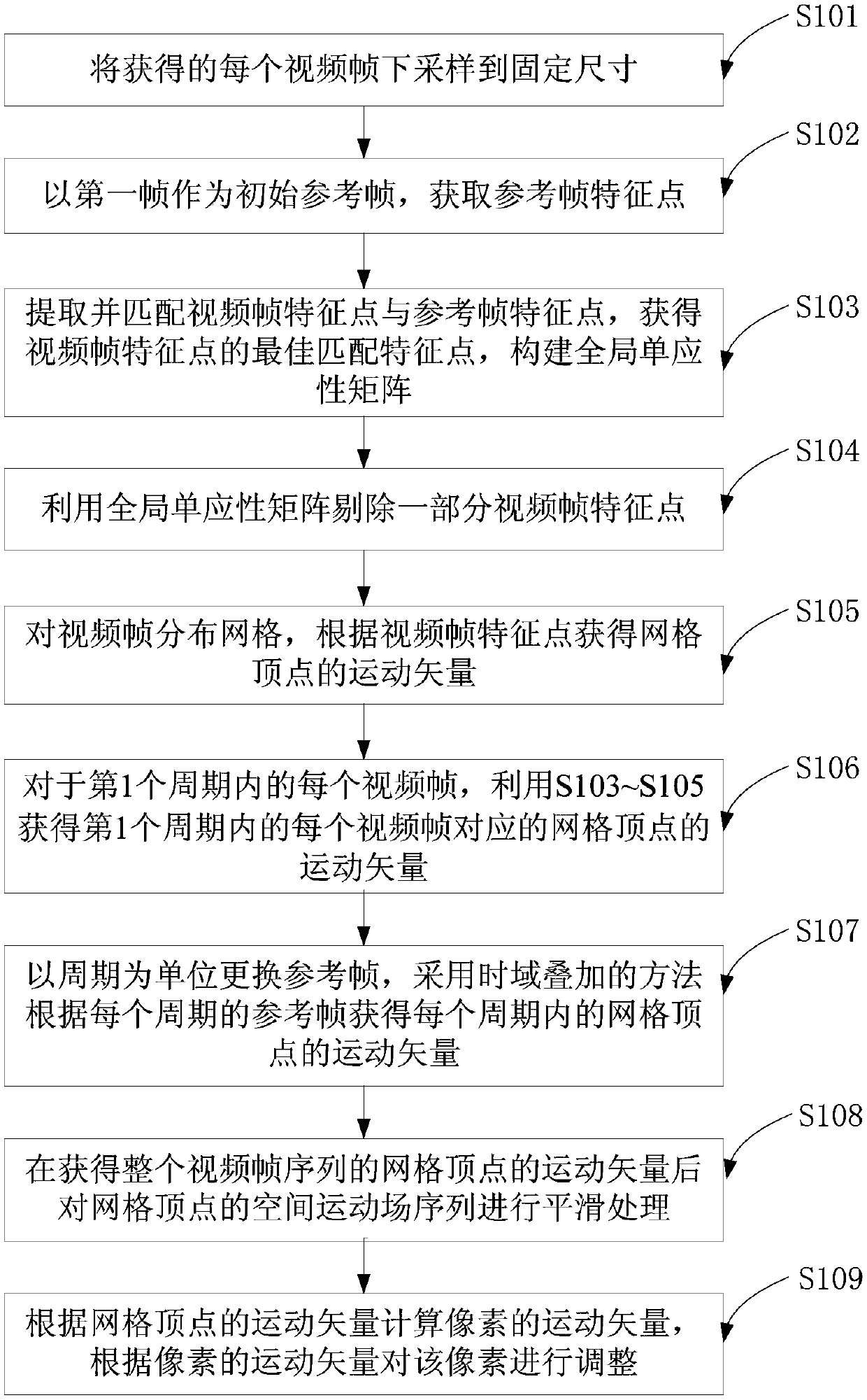 Real-time video image stabilization method based on timing grid flow superimposing