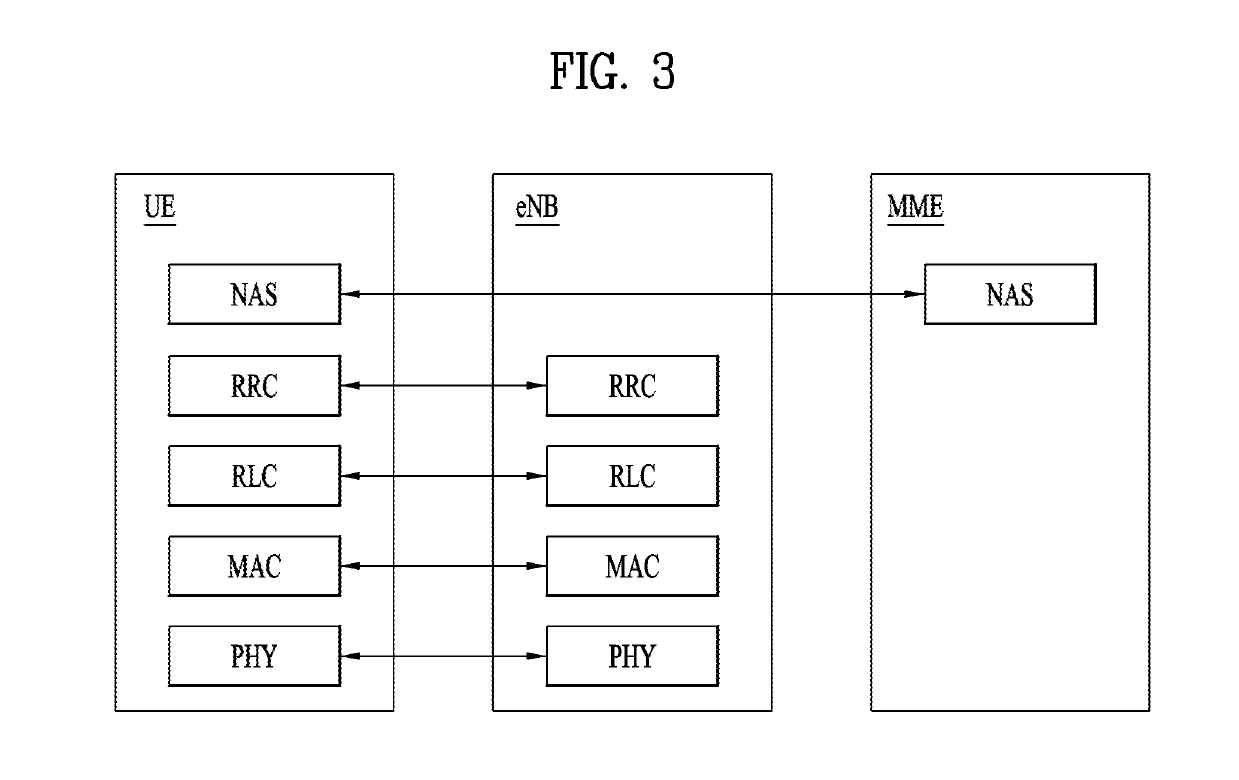 Connection try method and user equipment, and connection control method and base station