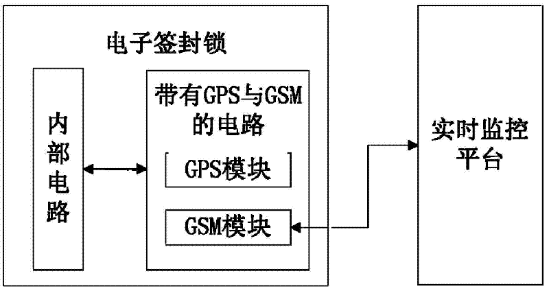 Monitoring system with global position system (GPS) electronic label sealing lock