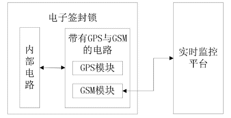 Monitoring system with global position system (GPS) electronic label sealing lock
