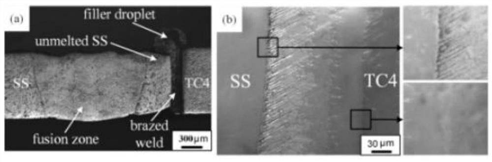 Laser brazing method of titanium alloy-stainless steel dissimilar metals using copper-based solder