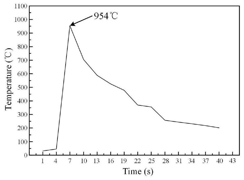 Laser brazing method of titanium alloy-stainless steel dissimilar metals using copper-based solder