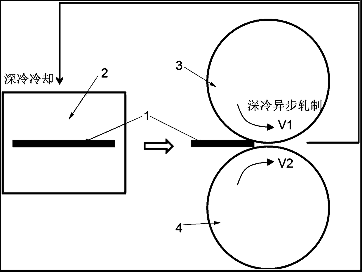 A method for preparing high-performance ti6al4v alloy plate