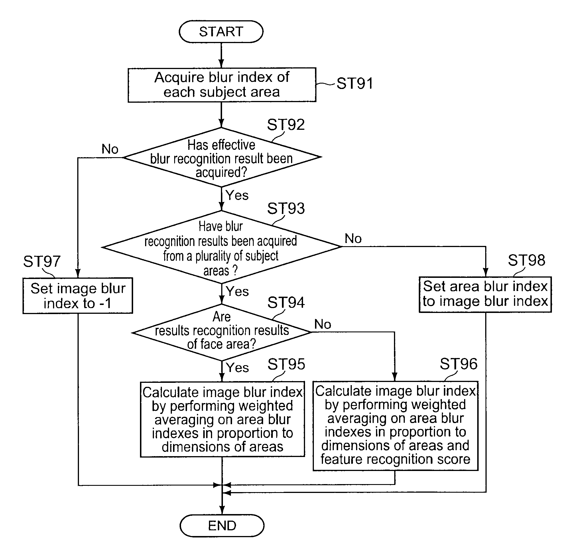 Electronic apparatus, blur image sorting method, and program