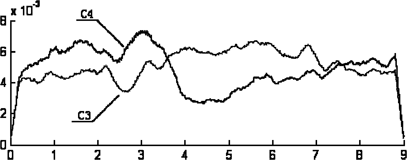 Optimal electrode assembly automatic selecting method of brain-machine interface