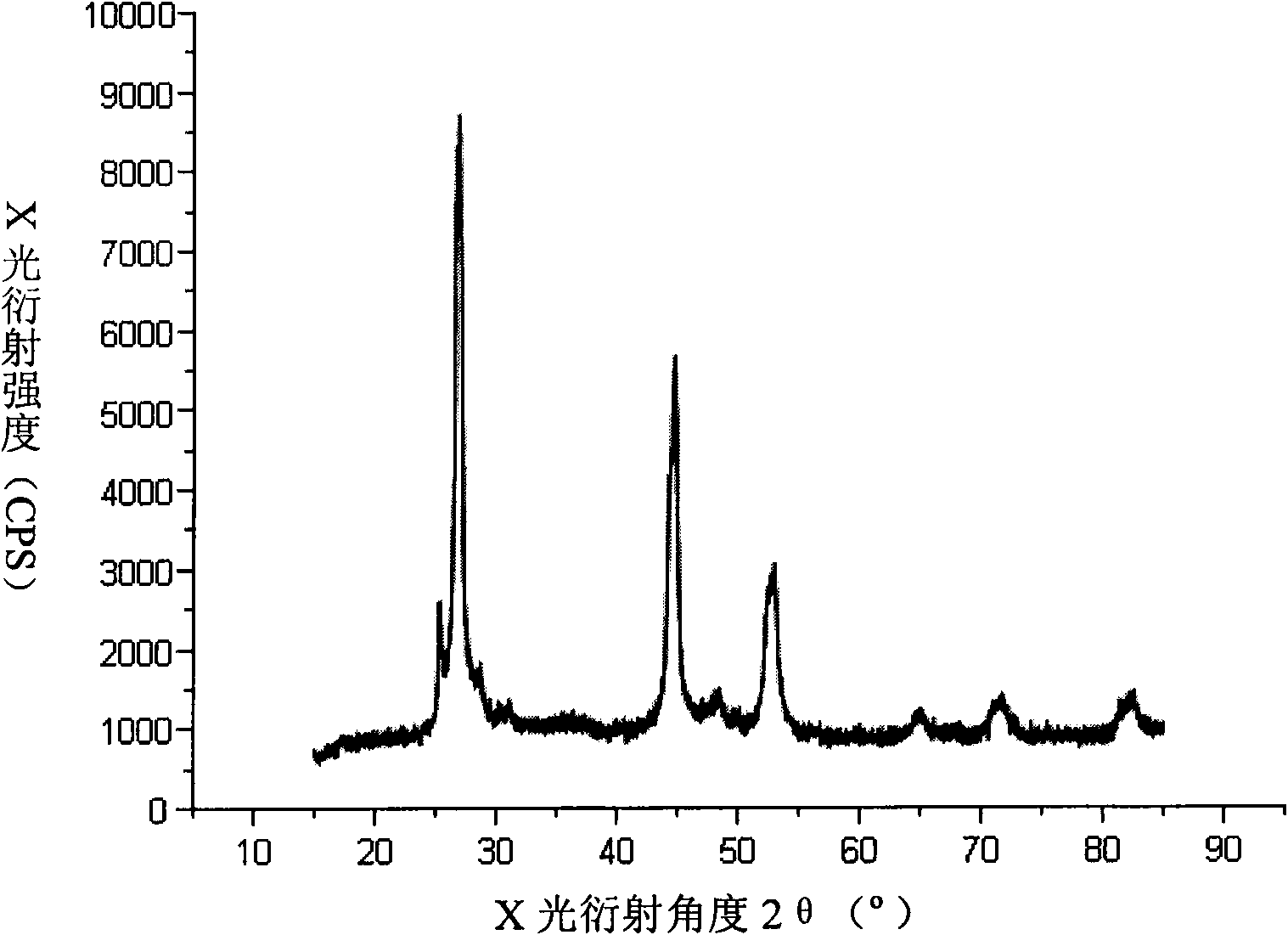 Preparation methods of multi-element metal chalcogen compound, target and coating material