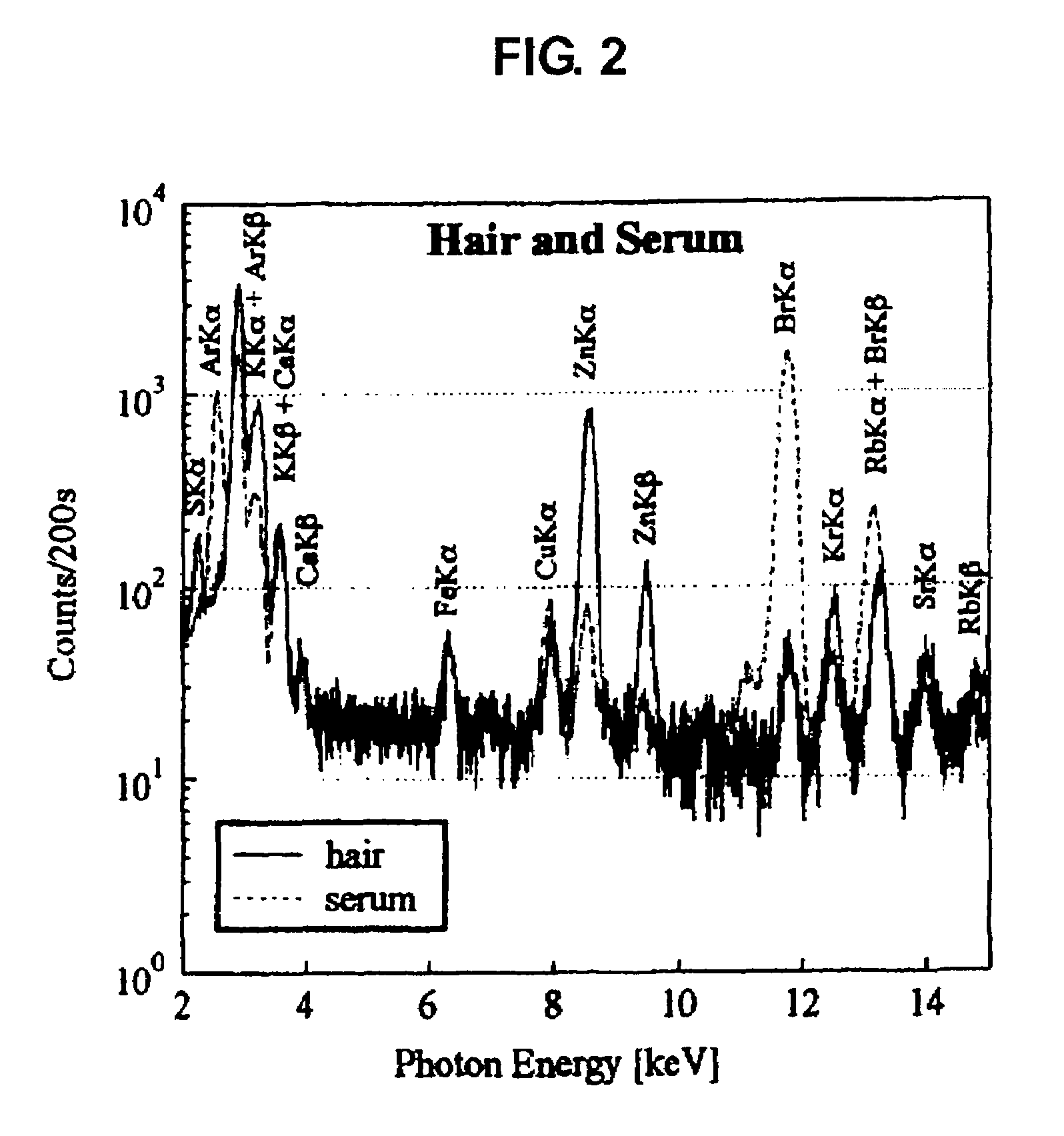Method for evaluating physical conditions using head hair or body hair