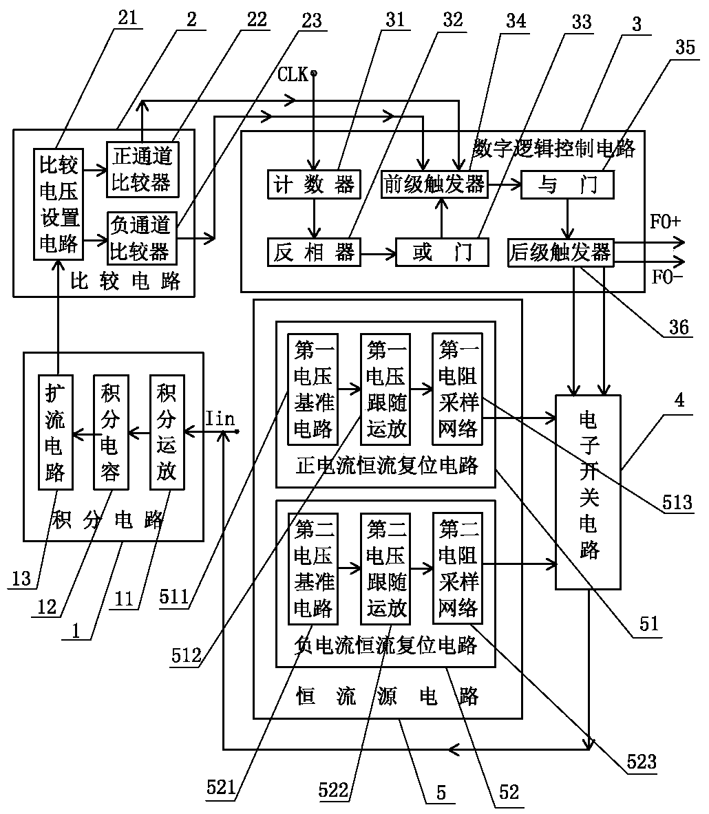 A kind of i/f conversion circuit