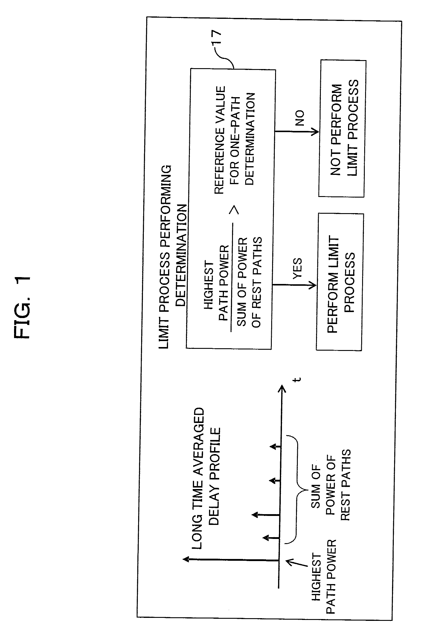Receiver and Reception Processing Method