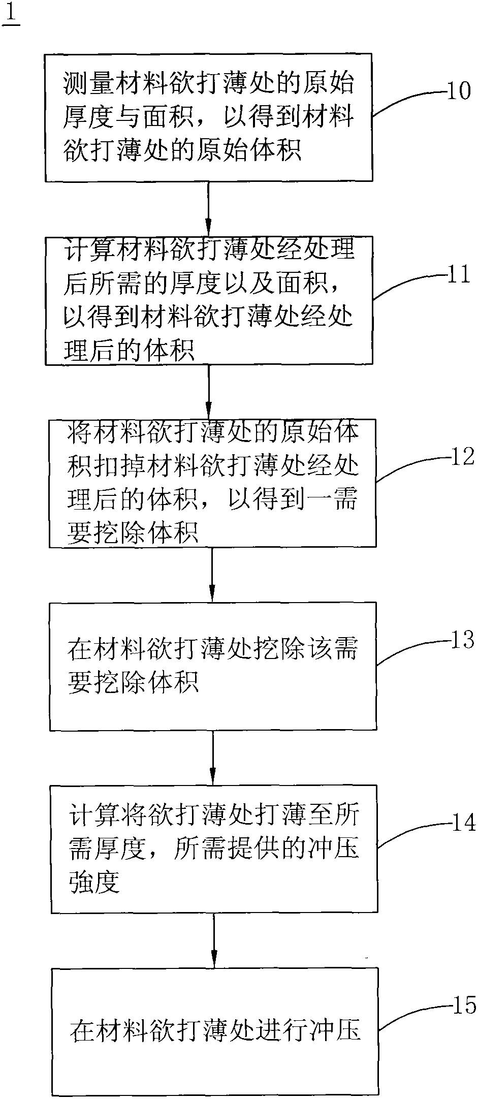 One-step press forming process and manufacturing method of CPU (Central Processing Unit) back board