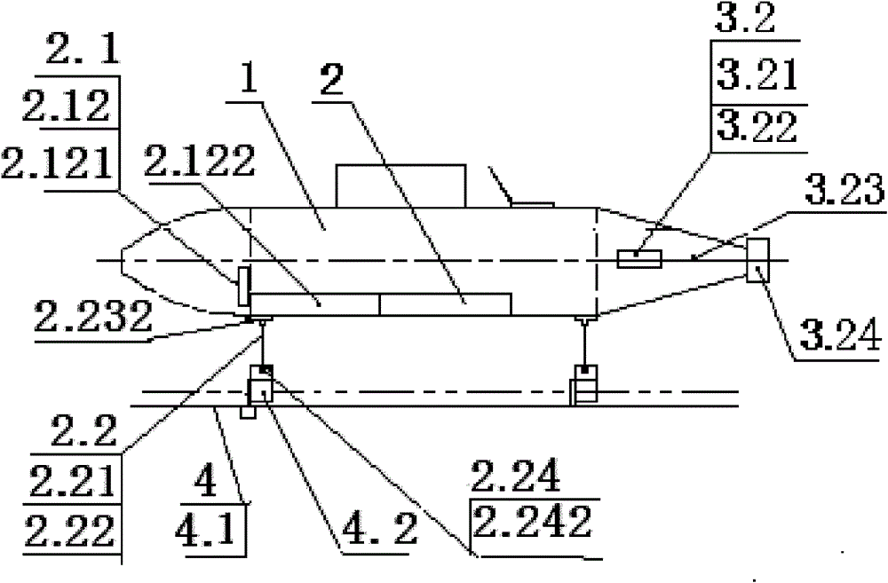 Submersible rail recreational submarine