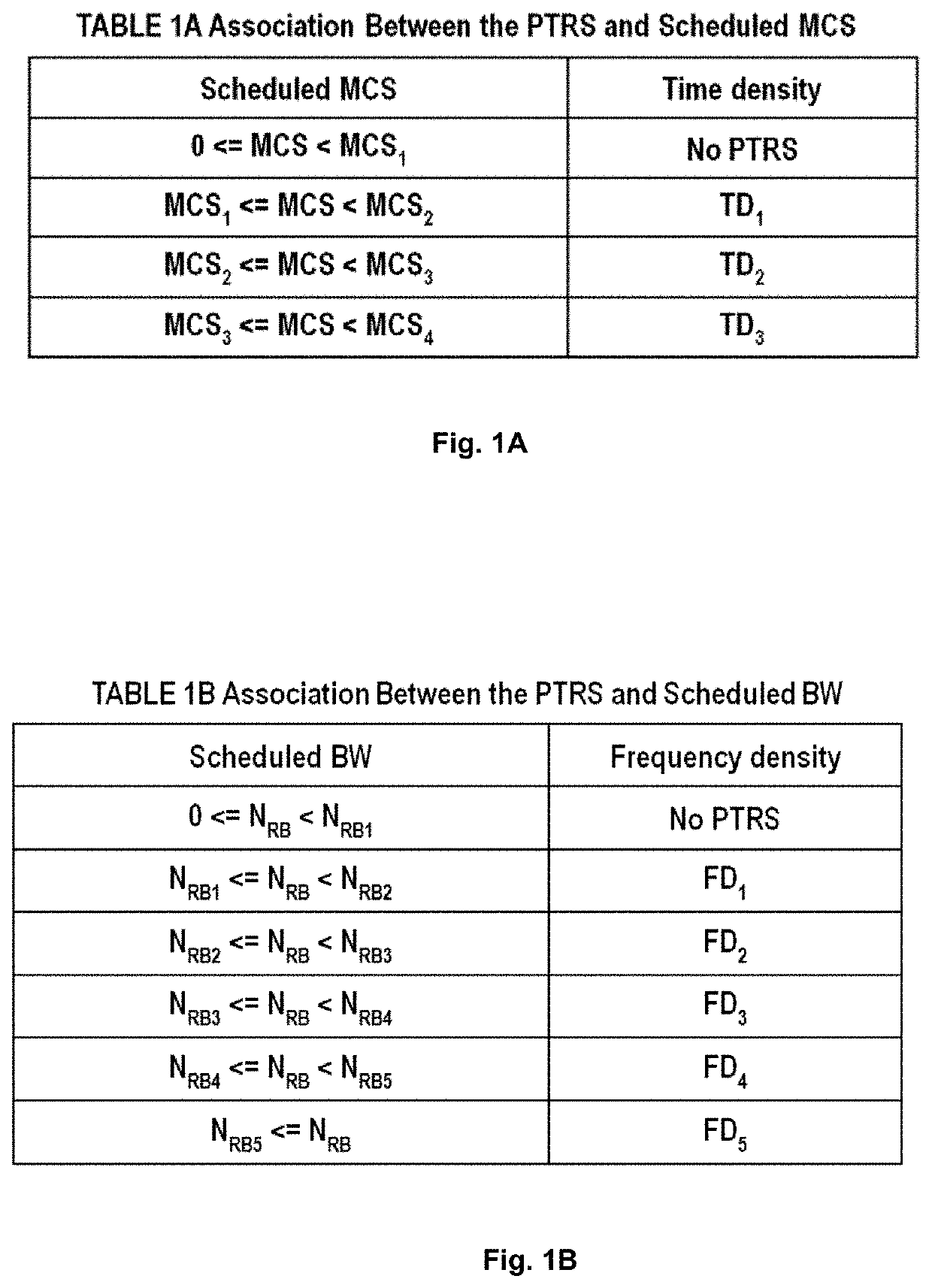 Methods and apparatuses for determining a phase tracking reference signal configuration parameter
