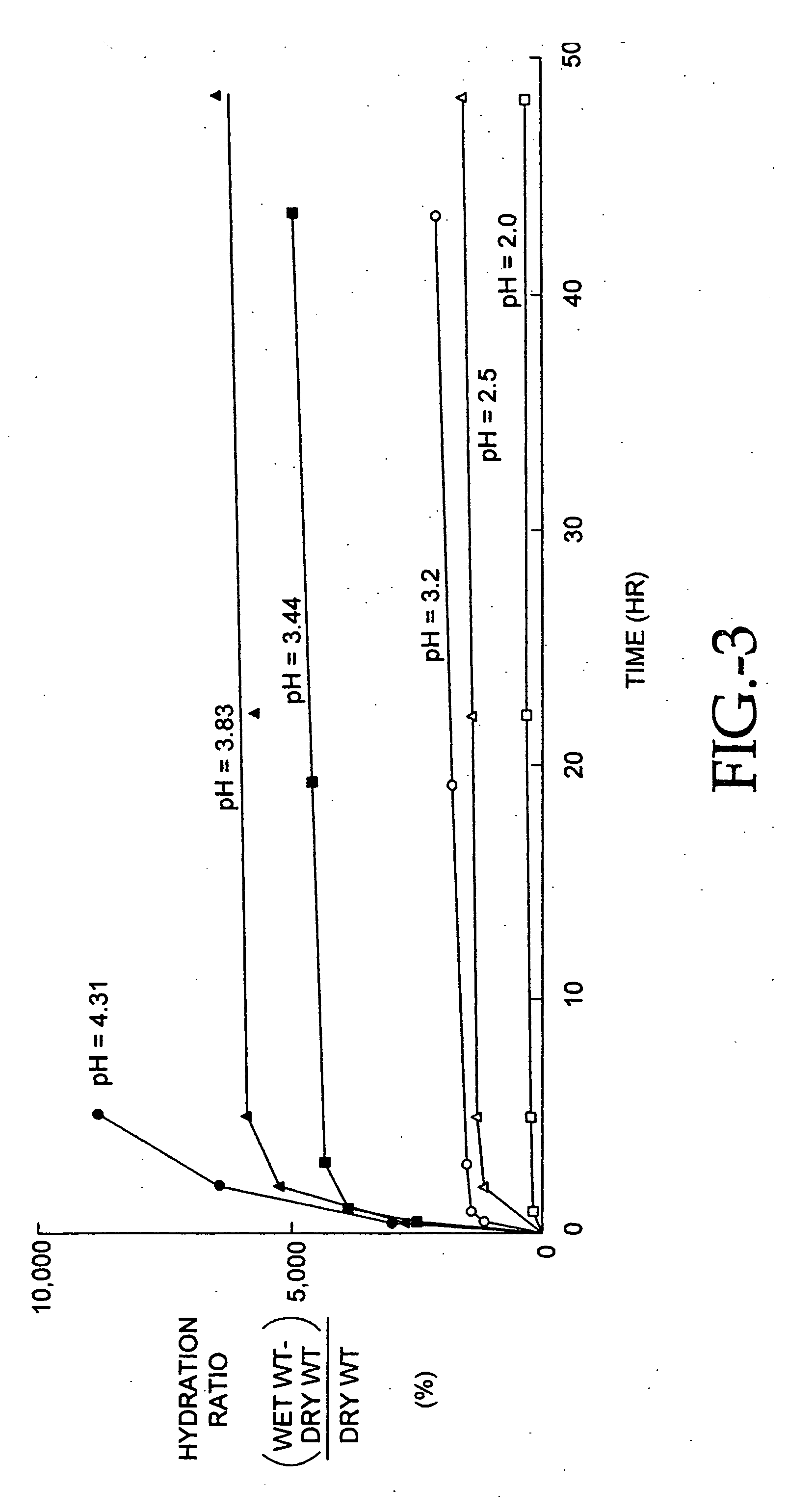 Compositions of polyacids and methods for their use in reducing adhesions